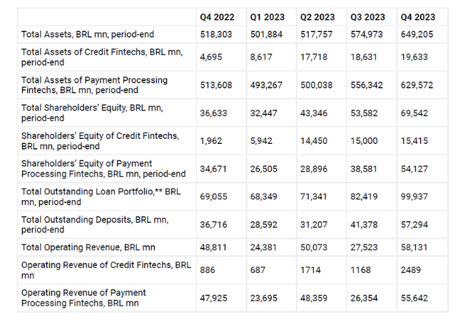 Principais indicadores do setor*