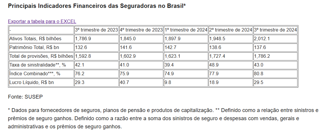 Panorama Financeiro do Setor de Planos de Saúde no Brasil