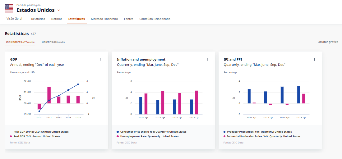 PIB Real (2025): crescimento anual de 2,71%